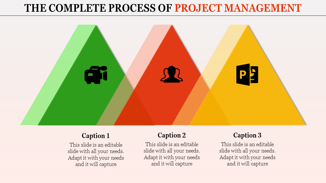 project management powerpoint-THE COMPLETE PROCESS OF PROJECT MANAGEMENT